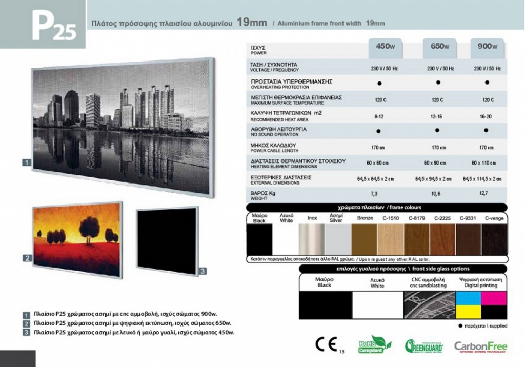 decored panel P25