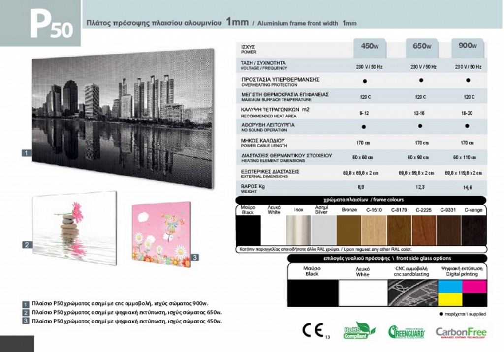 decored panel p50